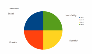Schaubild
